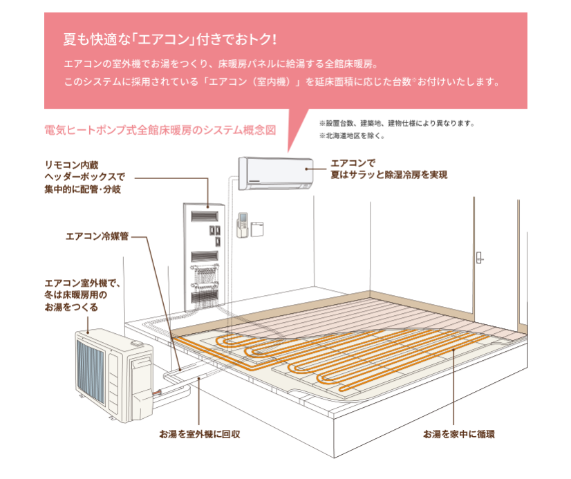 各部屋の温度調節ができない