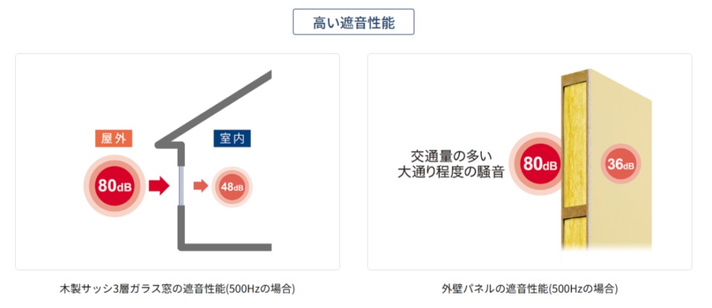 防音性能が高い