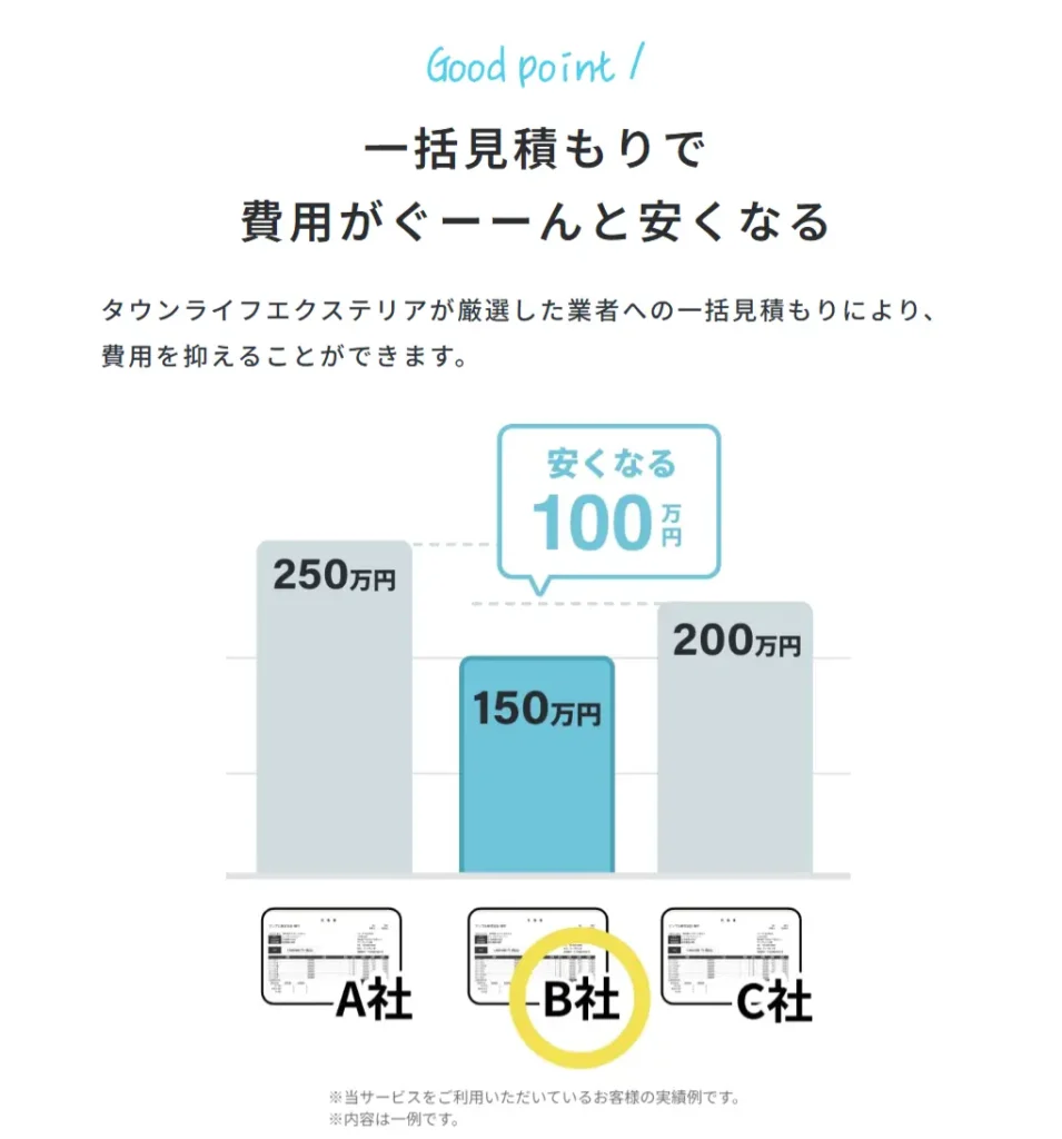 タウンライフ　エクステリア・外構