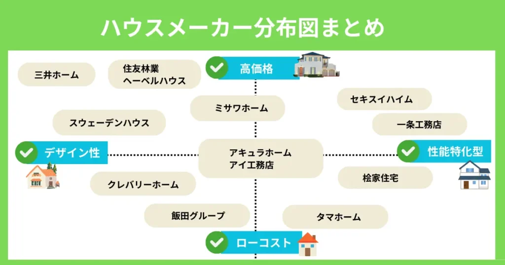 ハウスメーカ分布図